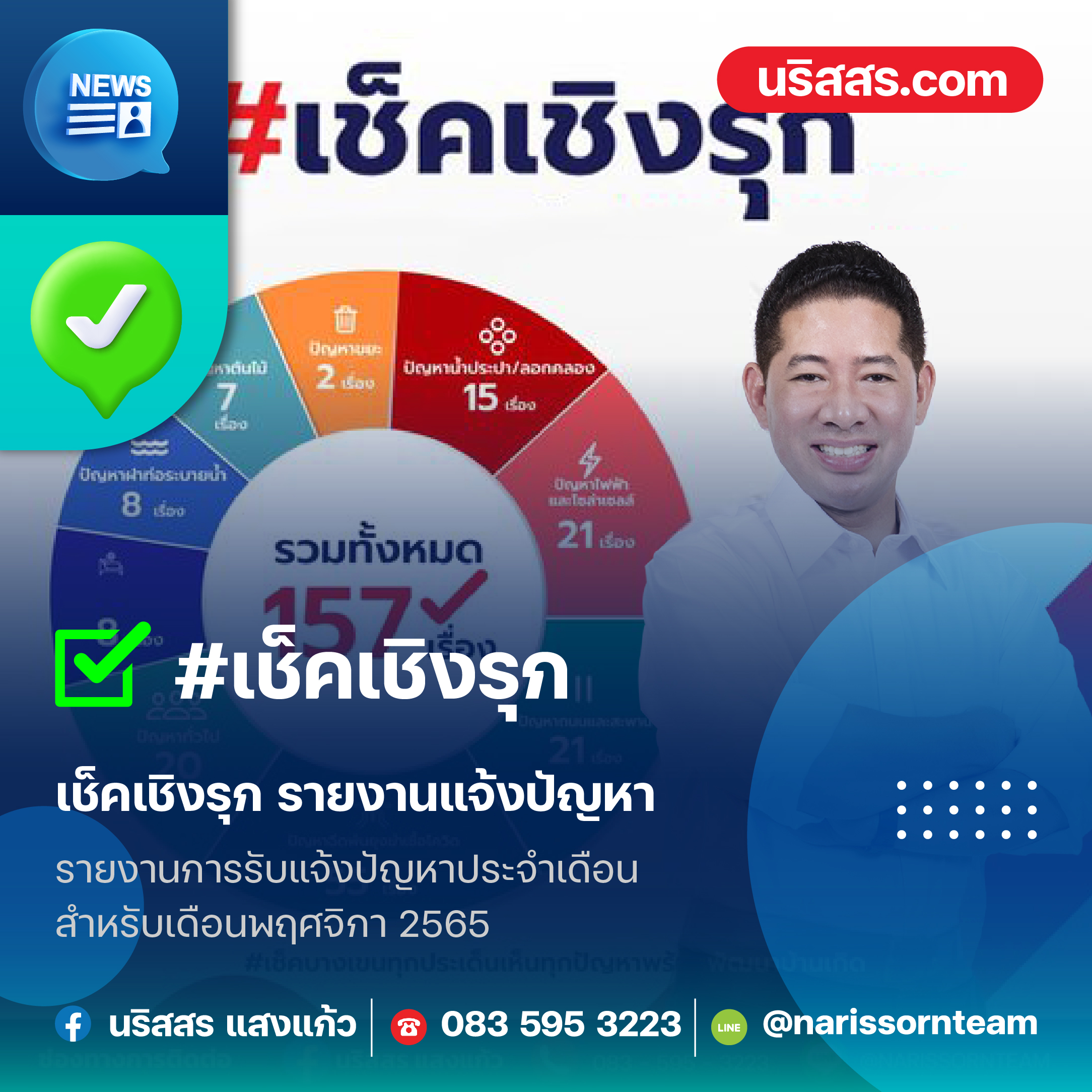 เช็คเชิงรุก รายงานแจ้งปัญหา ประจำเดือนพฤศจิกายน 2565